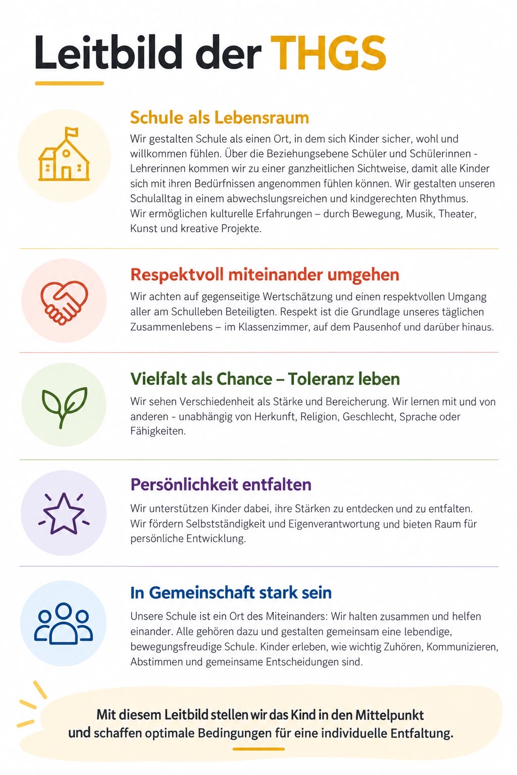 Leitziele der THG Stand 25/26